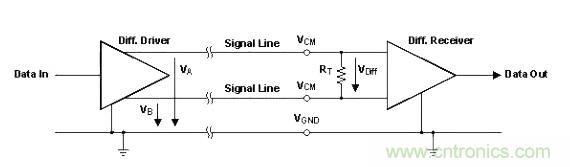 怎樣克服鄰近電路的巨大電磁干擾源？