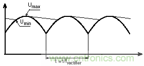 紋波電流到底為何物？鋁電解電容的紋波電流如何計(jì)算？
