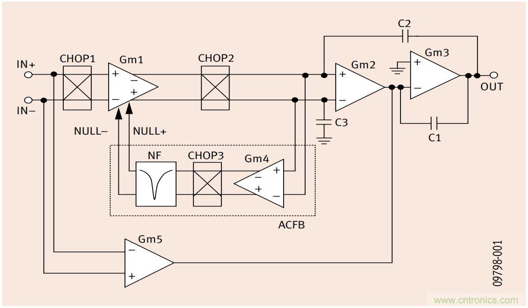 如何利用零漂移放大器實現(xiàn)高精度系統(tǒng)設計？
