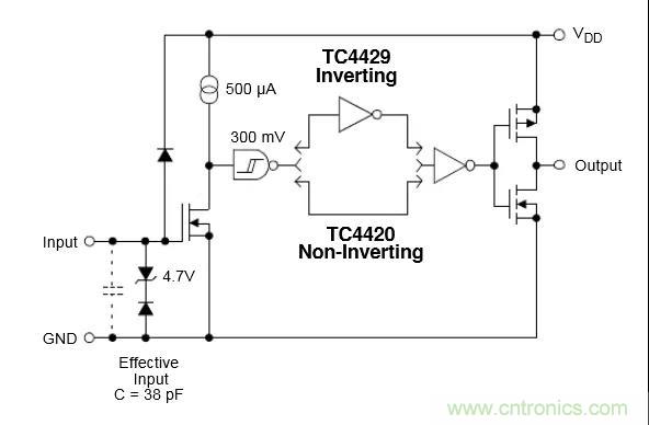 MOS管驅動設計，你一定要掌握這些&ldquo;重要細節&rdquo;！