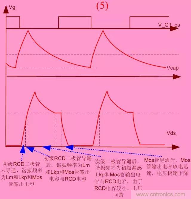 開關電源從分析&rarr;計算&rarr;仿真