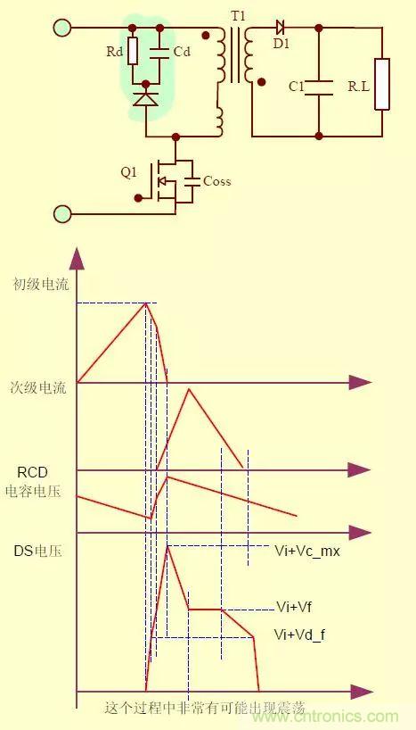 開關電源從分析&rarr;計算&rarr;仿真