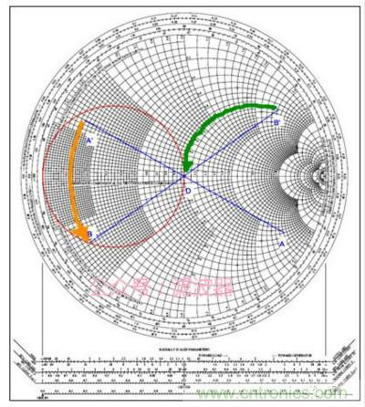 阻抗匹配與史密斯圓圖，這是我見過最詳盡的版本