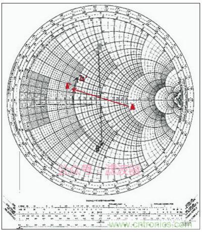 阻抗匹配與史密斯圓圖，這是我見過最詳盡的版本