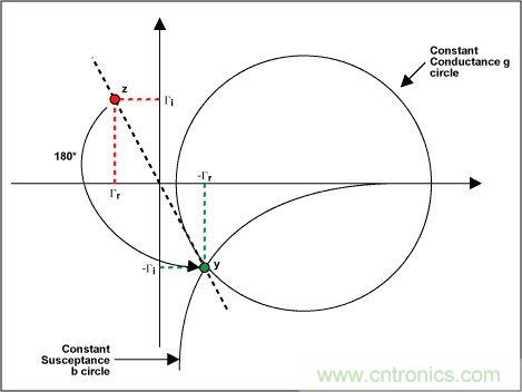 阻抗匹配與史密斯圓圖，這是我見過最詳盡的版本