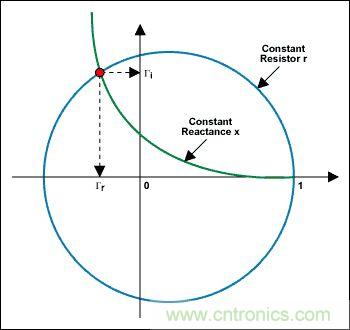 阻抗匹配與史密斯圓圖，這是我見過最詳盡的版本