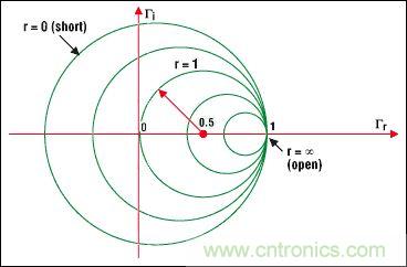阻抗匹配與史密斯圓圖，這是我見過最詳盡的版本