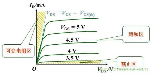 硬件開發，我想和MOS管聊聊