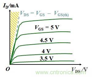 硬件開發，我想和MOS管聊聊
