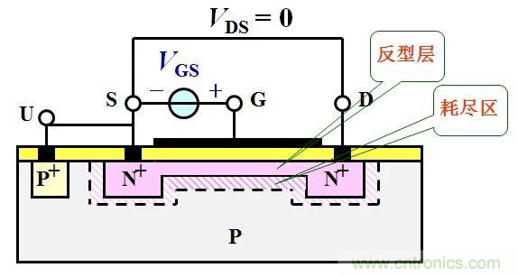 硬件開發，我想和MOS管聊聊