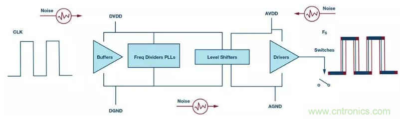 如何正確設計高性能轉換器？你想知道的方法要點都在這？