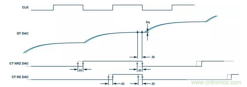 如何正確設計高性能轉換器？你想知道的方法要點都在這？