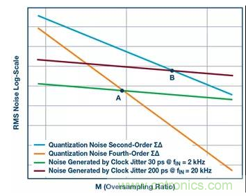 如何正確設計高性能轉換器？你想知道的方法要點都在這？