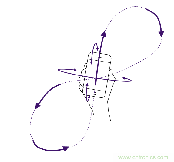 傳感器數據融合：提升增強游戲、導航和VR用戶體驗的關鍵組件