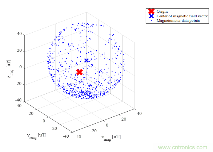 傳感器數據融合：提升增強游戲、導航和VR用戶體驗的關鍵組件