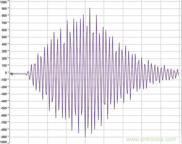 超聲波技術在智能流量測量中有哪些應用？
