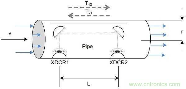 超聲波技術在智能流量測量中有哪些應用？