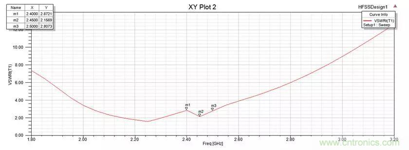 無(wú)線模塊的天線性能如何優(yōu)化？