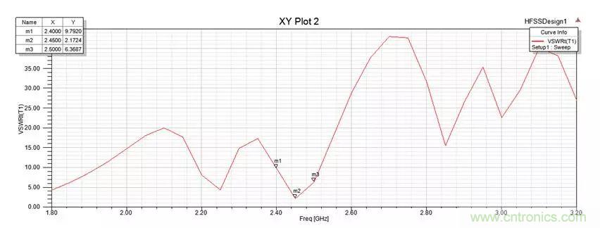 無(wú)線模塊的天線性能如何優(yōu)化？