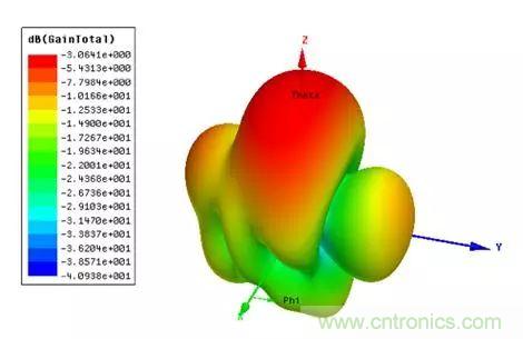 無(wú)線模塊的天線性能如何優(yōu)化？