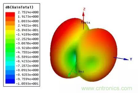 無(wú)線模塊的天線性能如何優(yōu)化？