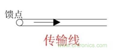 無(wú)線模塊的天線性能如何優(yōu)化？