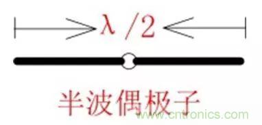 無(wú)線模塊的天線性能如何優(yōu)化？