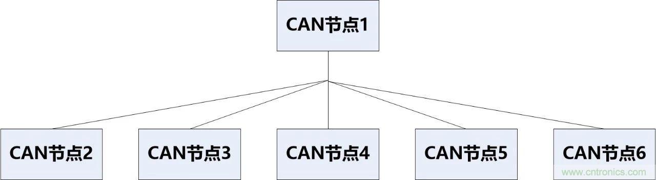 為什么CAN總線支線長(zhǎng)度不能太長(zhǎng)？