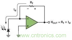 如何在實(shí)現(xiàn)高帶寬和低噪聲的同時(shí)確保穩(wěn)定性？（一）