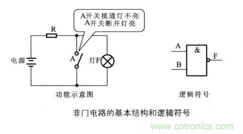 解讀數字電路器件:門電路、與門電路、或門電路、非門電路及實例 解讀數字電路器件:門電路、與門電路、或門電路、非門電路及實例