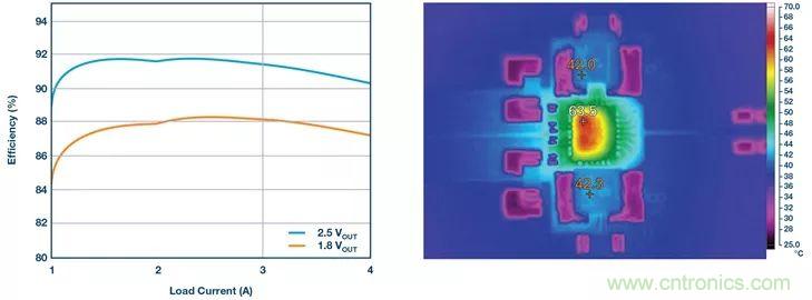 這款高效又緊湊的電源解決方案，用過的設(shè)計師們都說好