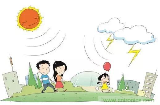 認識你不容易&mdash;看不見的電磁輻射