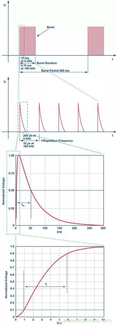 當電子元件性能下降，如何保護您的模擬前端？