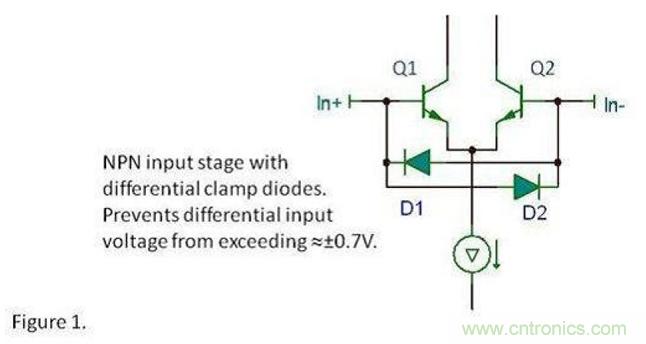 將運(yùn)算放大器用作比較器，可行么？