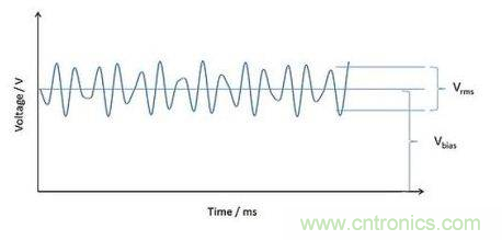電容器的發熱特性