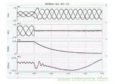 光伏逆變器短路時電路會出現哪些特征？