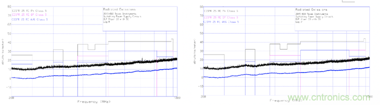 德州儀器：DC DC 轉換器 EMI 的工程師指南（四）&mdash;&mdash;輻射發射