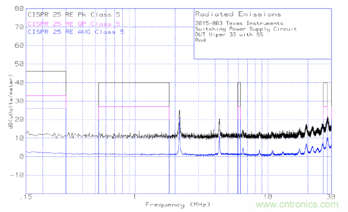 德州儀器：DC DC 轉換器 EMI 的工程師指南（四）&mdash;&mdash;輻射發射