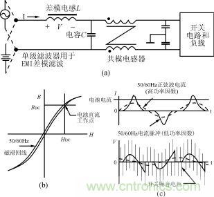 磁粉芯在高性能EMI濾波器中的應用介紹