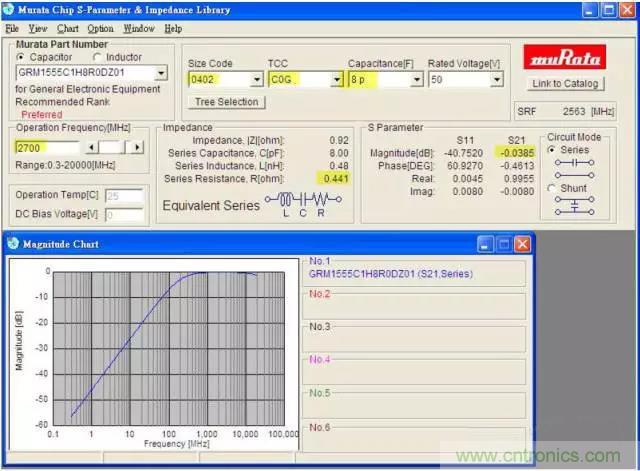 為何射頻電容電感值是pF和nH級的? 為何射頻電容電感值是pF和nH級的?