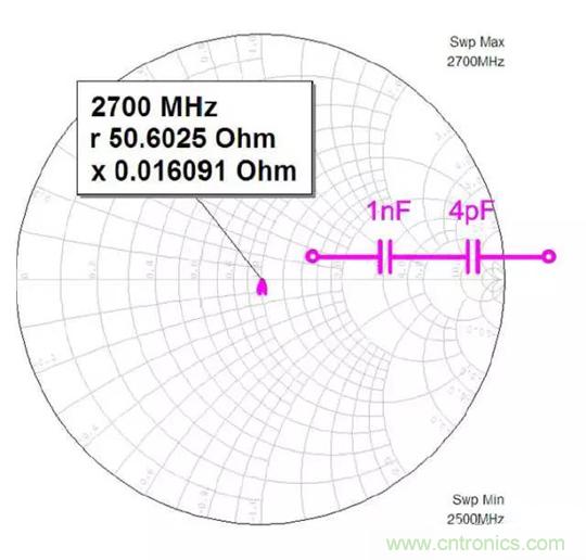 為何射頻電容電感值是pF和nH級的? 為何射頻電容電感值是pF和nH級的?