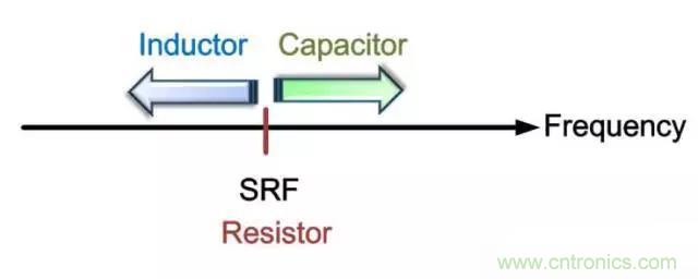 為何射頻電容電感值是pF和nH級的? 為何射頻電容電感值是pF和nH級的?