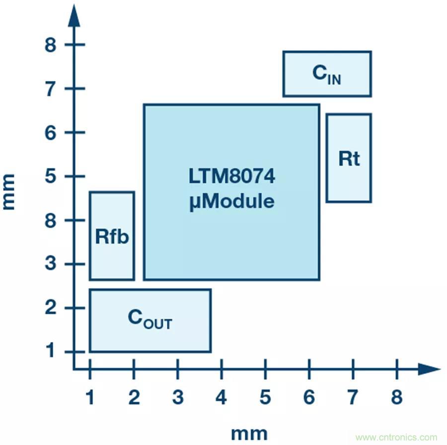 電源模塊越來越小巧，這些技術少不了~