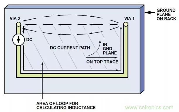 ADC輸出處理千萬小心，&ldquo;接地技術(shù)指南&rdquo;奉上
