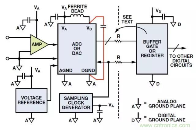 ADC輸出處理千萬小心，&ldquo;接地技術(shù)指南&rdquo;奉上