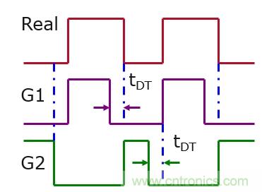 IGBT的開關(guān)頻率上限有多高？
