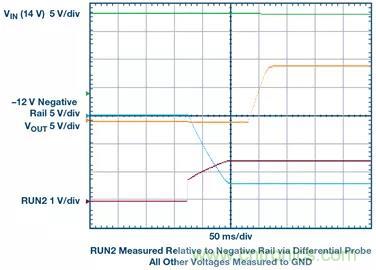 從貼膜到測量，離不開的雙極性、雙端子電源設計原來是這樣滴~
