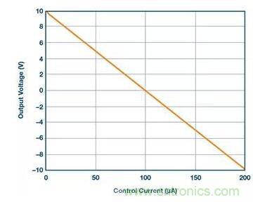 從貼膜到測量，離不開的雙極性、雙端子電源設計原來是這樣滴~
