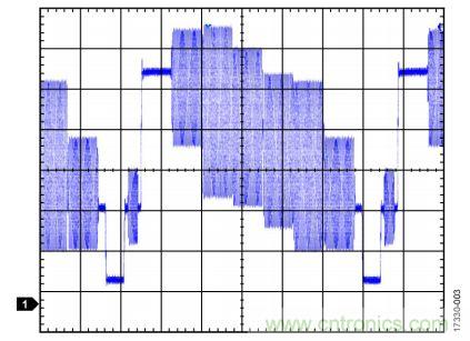 ADI教你恢復(fù)正確直流電平，保證視頻信號(hào)最佳亮度