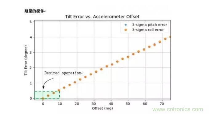 MEMS為何獨(dú)領(lǐng)風(fēng)騷？看完這篇秒懂！
